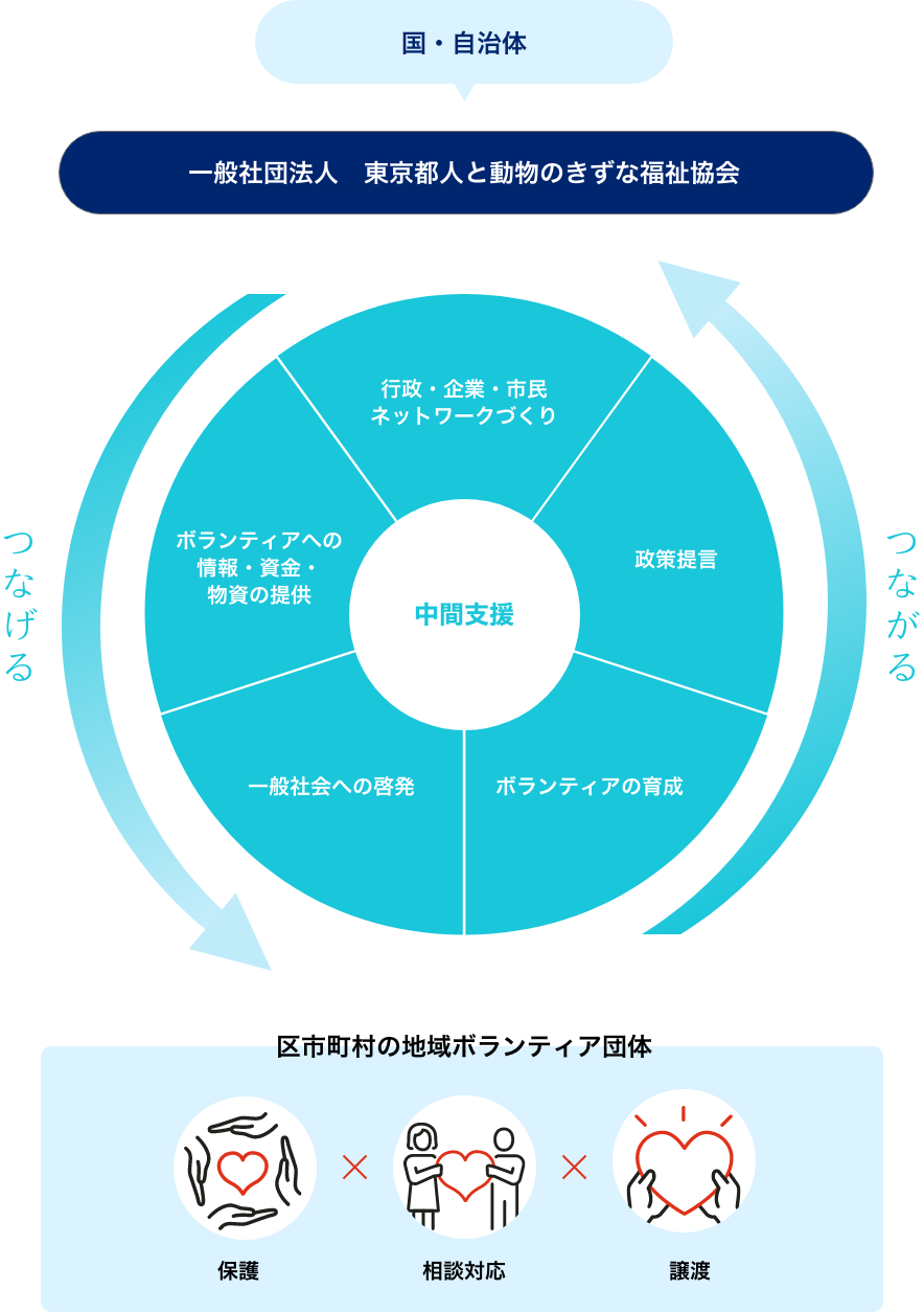 コンセプト